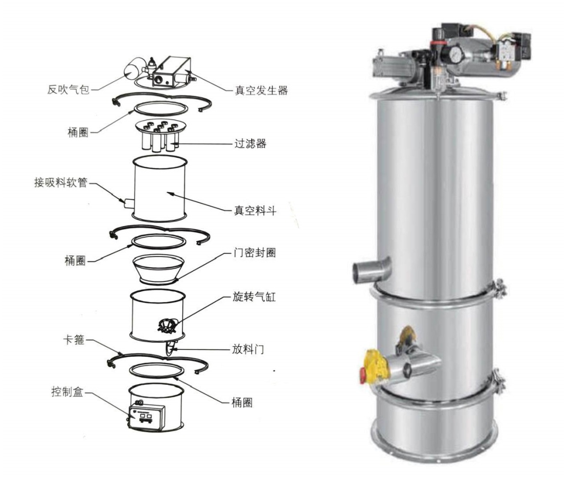 真空上料机和无尘吨包投料站详解